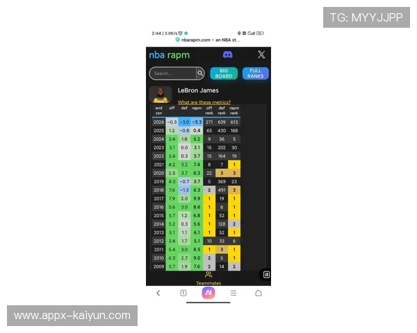 NBA新赛季防守数据革新:实时追踪系统量化球员防守贡献值