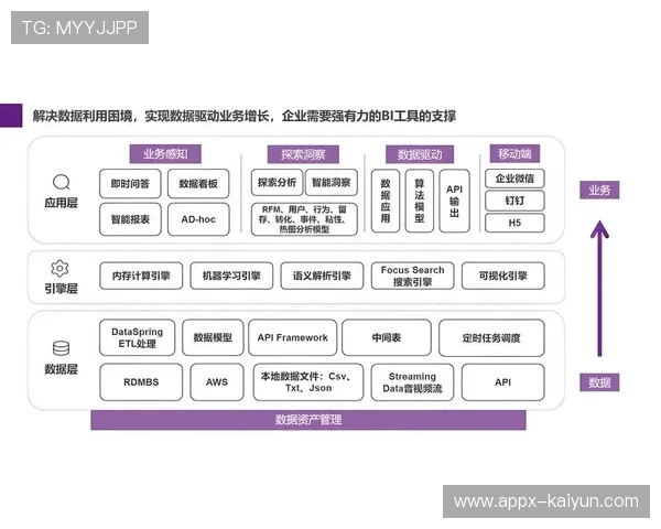 AI工具辅助篮球文章撰写:关键信息提取与数据分析功能降低写作门槛。 AI工具辅助篮球文章撰写:关键信息提取与数据分析功能降低写作门槛。